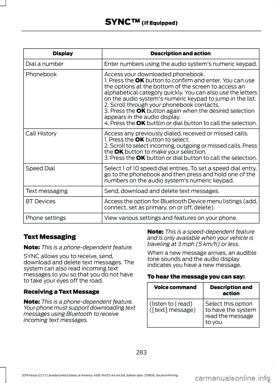 FORD FIESTA 2019 Owners Manual Description and action
Display
Enter numbers using the audio system's numeric keypad.
Dial a number
Access your downloaded phonebook.
Phonebook
1. Press the OK button to confirm and enter. You can FORD FIESTA 2019 Owners Manual Description and action
Display
Enter numbers using the audio system's numeric keypad.
Dial a number
Access your downloaded phonebook.
Phonebook
1. Press the OK button to confirm and enter. You can