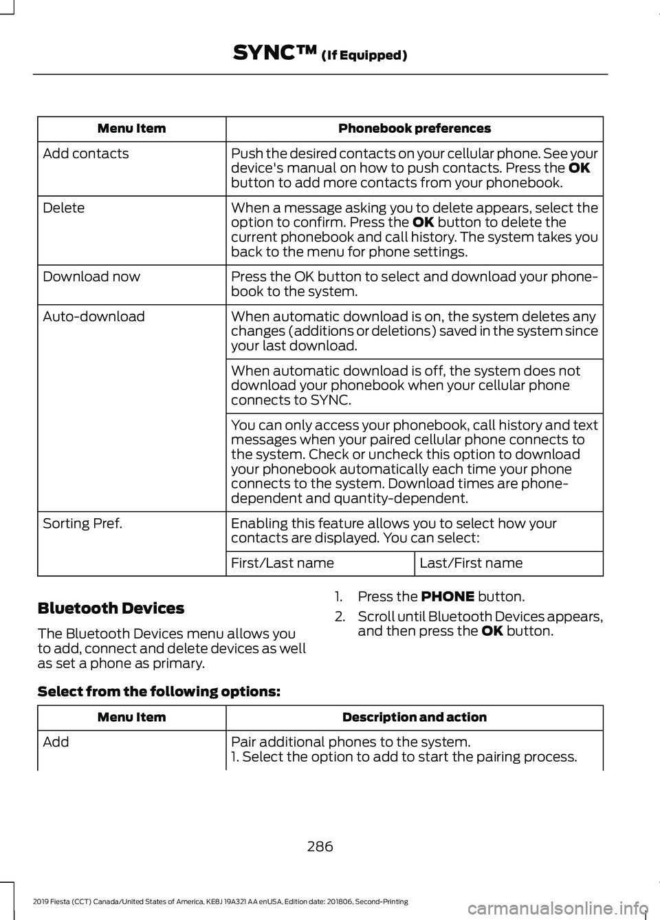 FORD FIESTA 2019 Owners Manual Phonebook preferences
Menu Item
Push the desired contacts on your cellular phone. See your
device's manual on how to push contacts. Press the OK
button to add more contacts from your phonebook.
Ad FORD FIESTA 2019 Owners Manual Phonebook preferences
Menu Item
Push the desired contacts on your cellular phone. See your
device's manual on how to push contacts. Press the OK
button to add more contacts from your phonebook.
Ad