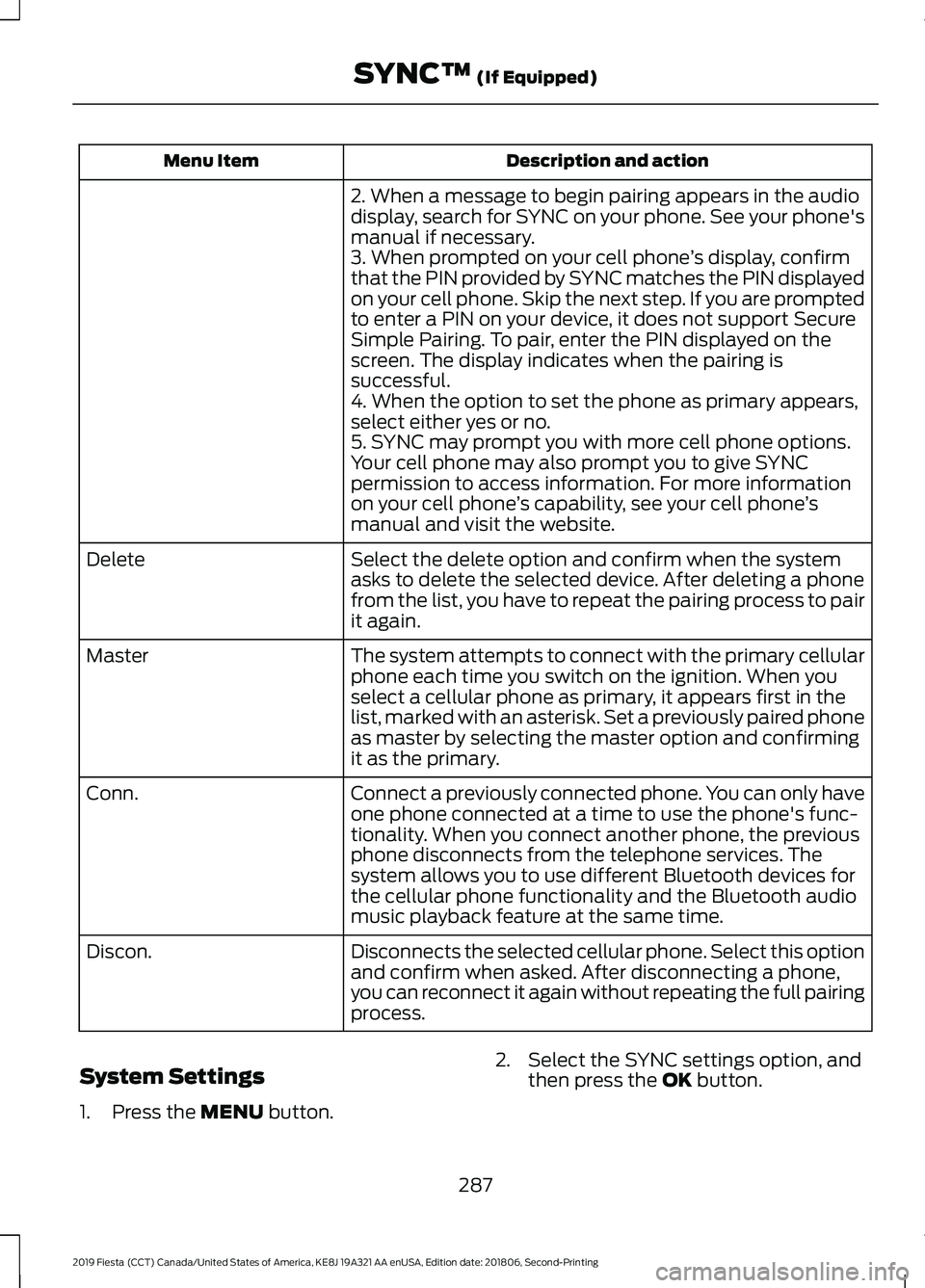 FORD FIESTA 2019 Owners Manual Description and action
Menu Item
2. When a message to begin pairing appears in the audio
display, search for SYNC on your phone. See your phone's
manual if necessary.
3. When prompted on your cell FORD FIESTA 2019 Owners Manual Description and action
Menu Item
2. When a message to begin pairing appears in the audio
display, search for SYNC on your phone. See your phone's
manual if necessary.
3. When prompted on your cell