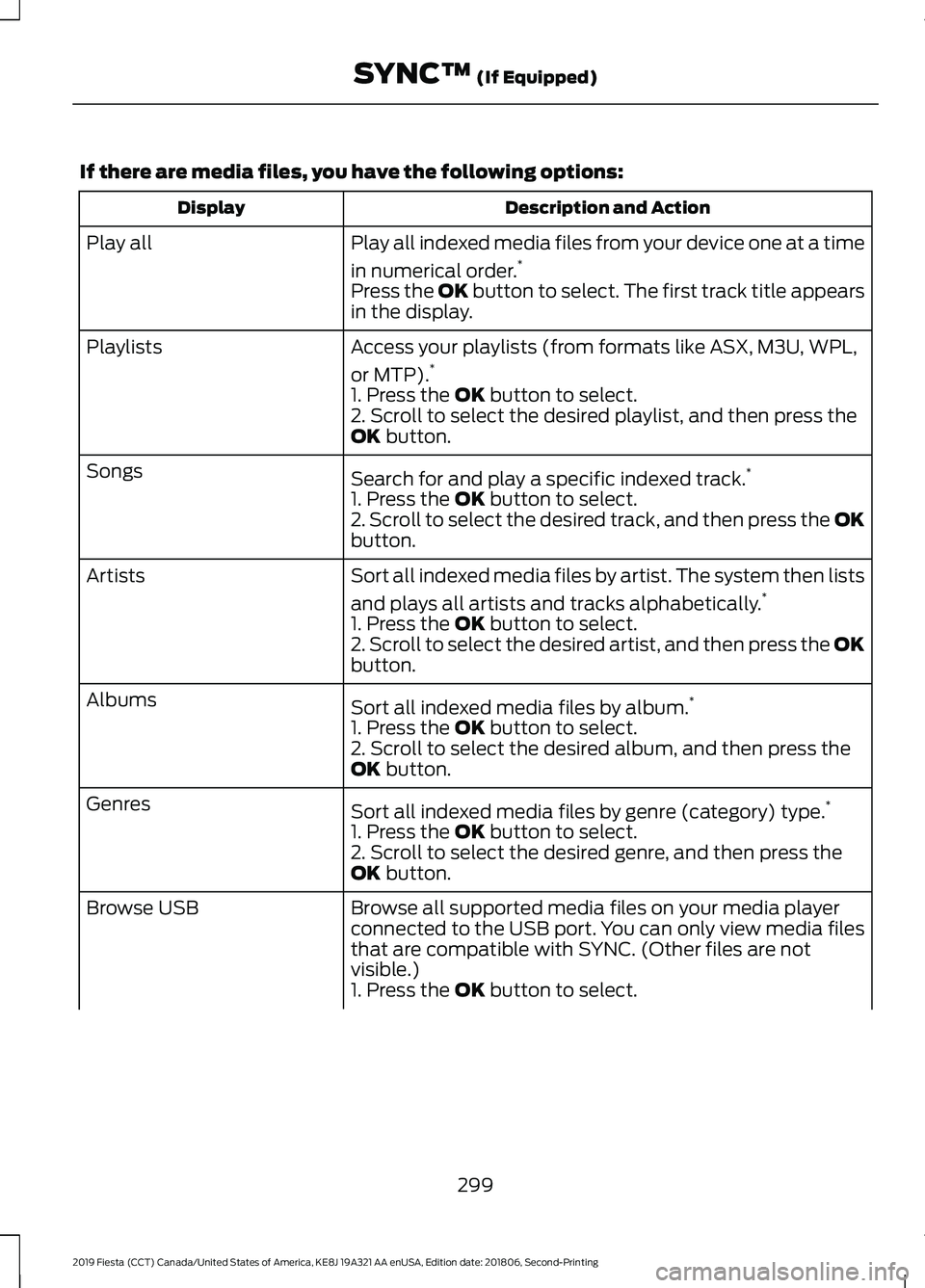 FORD FIESTA 2019 Owners Manual If there are media files, you have the following options:
Description and Action
Display
Play all indexed media files from your device one at a time
in numerical order.*
Play all
Press the OK button t FORD FIESTA 2019 Owners Manual If there are media files, you have the following options:
Description and Action
Display
Play all indexed media files from your device one at a time
in numerical order.*
Play all
Press the OK button t