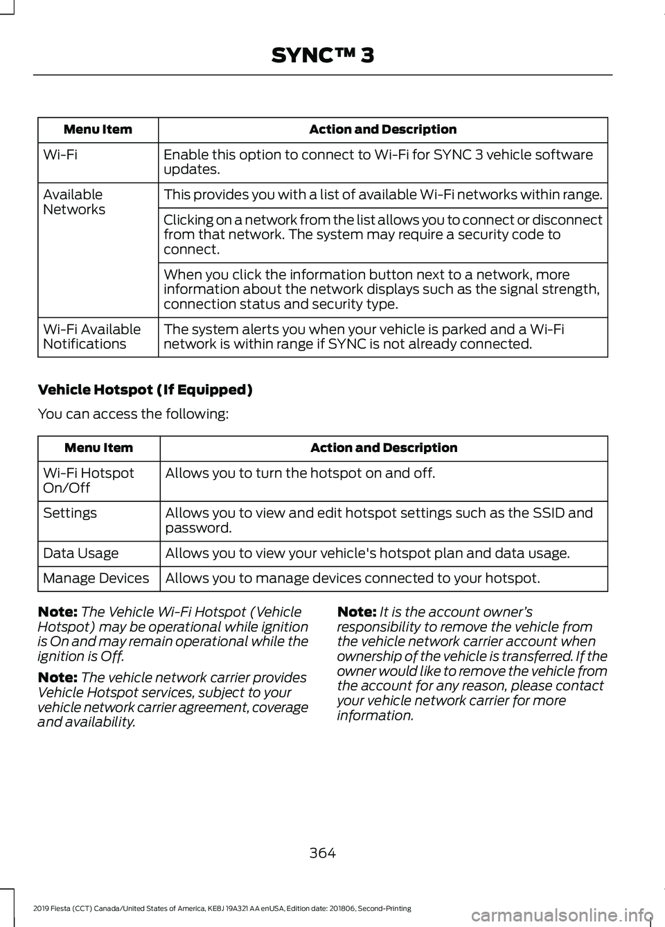 FORD FIESTA 2019 Owners Manual Action and Description
Menu Item
Enable this option to connect to Wi-Fi for SYNC 3 vehicle software
updates.
Wi-Fi
This provides you with a list of available Wi-Fi networks within range.
Available
Net FORD FIESTA 2019 Owners Manual Action and Description
Menu Item
Enable this option to connect to Wi-Fi for SYNC 3 vehicle software
updates.
Wi-Fi
This provides you with a list of available Wi-Fi networks within range.
Available
Net