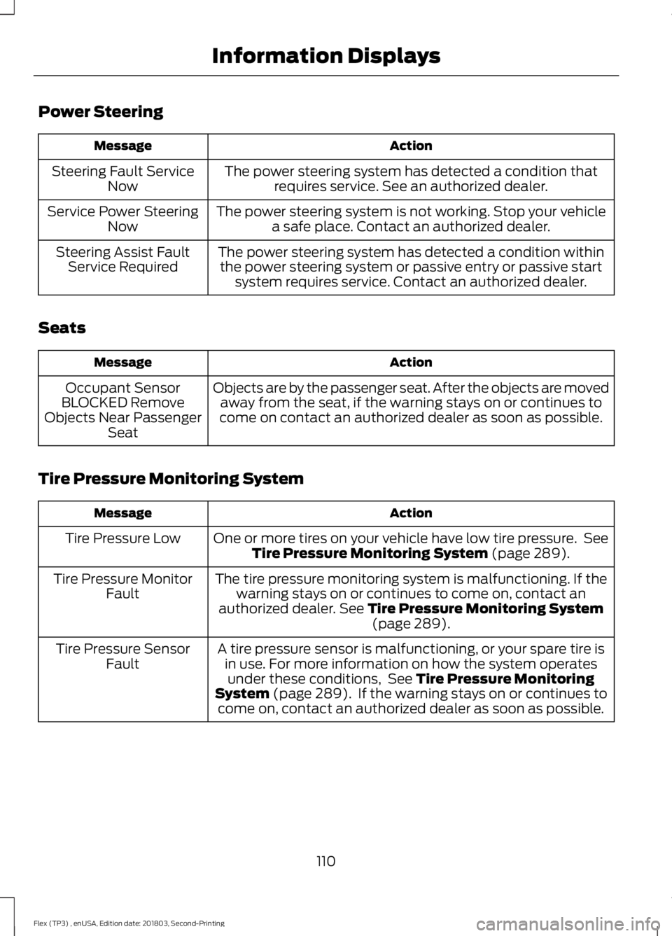 FORD FLEX 2019  Owners Manual Power Steering
Action
Message
The power steering system has detected a condition thatrequires service. See an authorized dealer.
Steering Fault Service
Now
The power steering system is not working. St