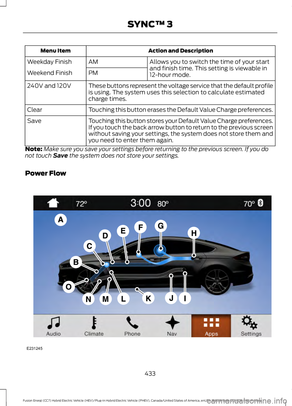 FORD FUSION HYBRID 2019  Owners Manual Action and Description
Menu Item
Allows you to switch the time of your start
and finish time. This setting is viewable in
12-hour mode.
AM
Weekday Finish
PM
Weekend Finish
These buttons represent the 