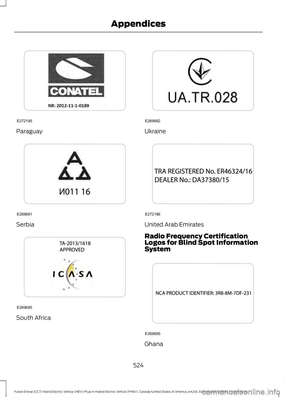 FORD FUSION HYBRID 2019  Owners Manual Paraguay
Serbia
South Africa Ukraine
United Arab Emirates
Radio Frequency Certification
Logos for Blind Spot Information
System
Ghana
524
Fusion Energi (CC7) Hybrid Electric Vehicle (HEV)/Plug-In Hybr