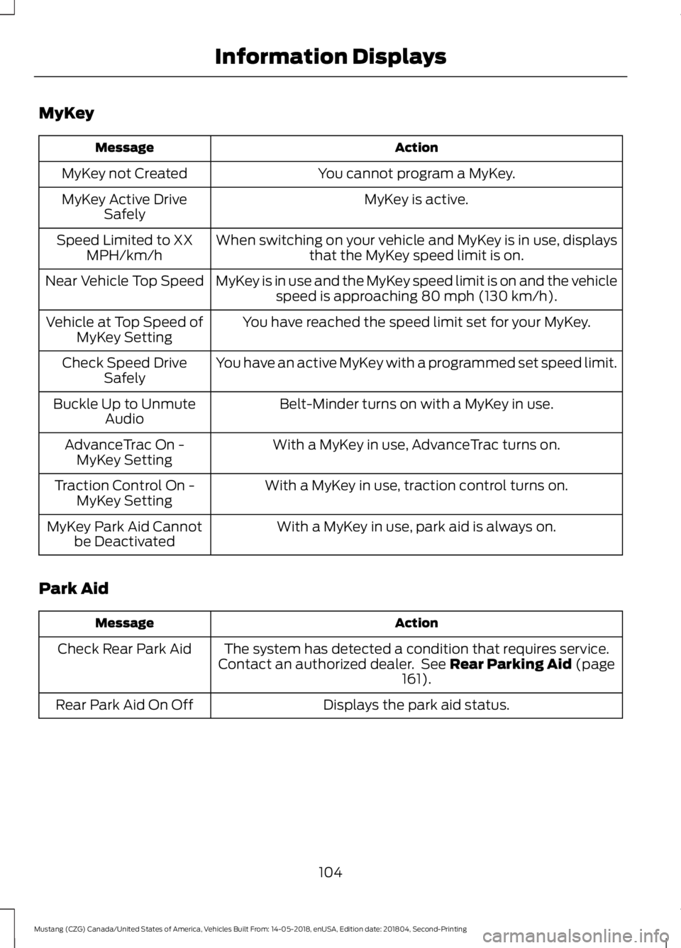 FORD MUSTANG 2019 Owners Manual MyKey
Action
Message
You cannot program a MyKey.
MyKey not Created
MyKey is active.
MyKey Active Drive
Safely
When switching on your vehicle and MyKey is in use, displaysthat the MyKey speed limit is FORD MUSTANG 2019 Owners Manual MyKey
Action
Message
You cannot program a MyKey.
MyKey not Created
MyKey is active.
MyKey Active Drive
Safely
When switching on your vehicle and MyKey is in use, displaysthat the MyKey speed limit is