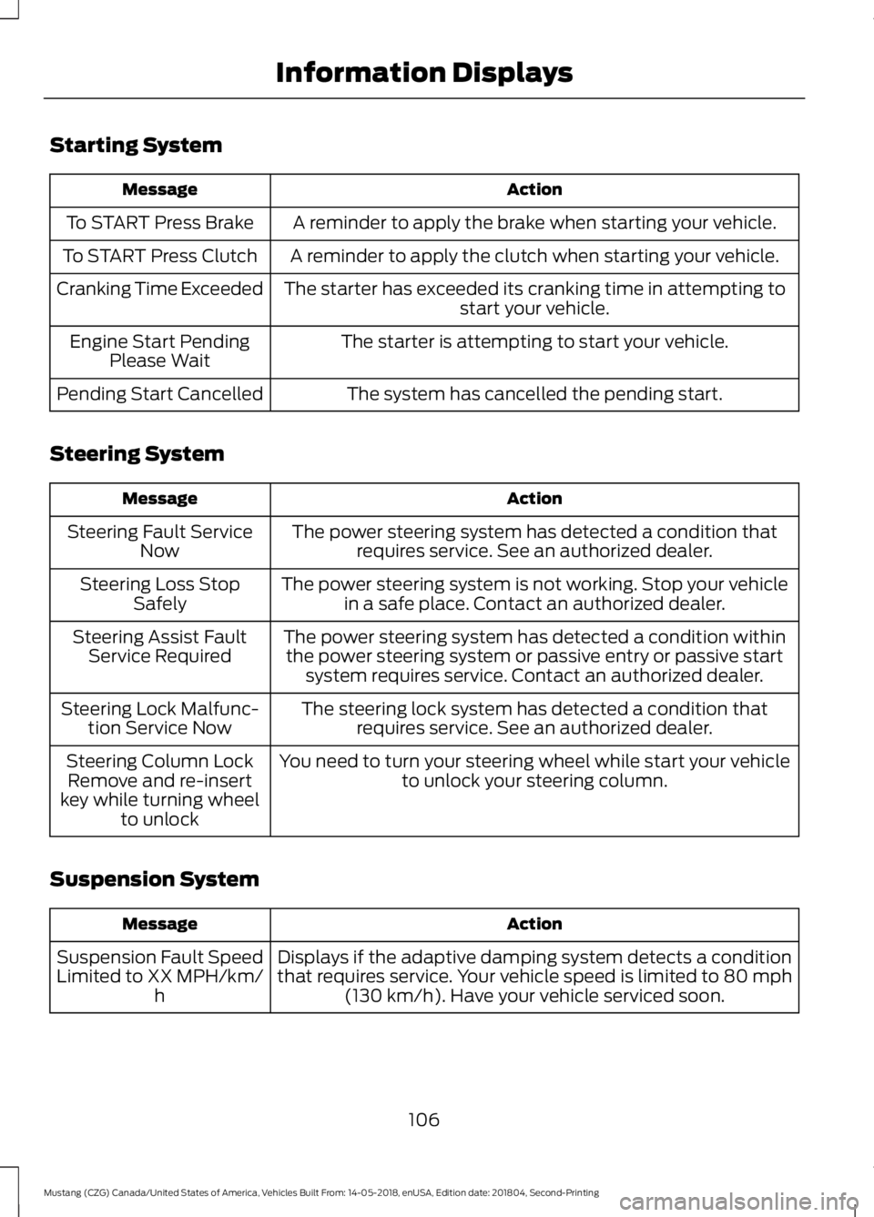 FORD MUSTANG 2019 Owners Manual Starting System
Action
Message
A reminder to apply the brake when starting your vehicle.
To START Press Brake
A reminder to apply the clutch when starting your vehicle.
To START Press Clutch
The start FORD MUSTANG 2019 Owners Manual Starting System
Action
Message
A reminder to apply the brake when starting your vehicle.
To START Press Brake
A reminder to apply the clutch when starting your vehicle.
To START Press Clutch
The start