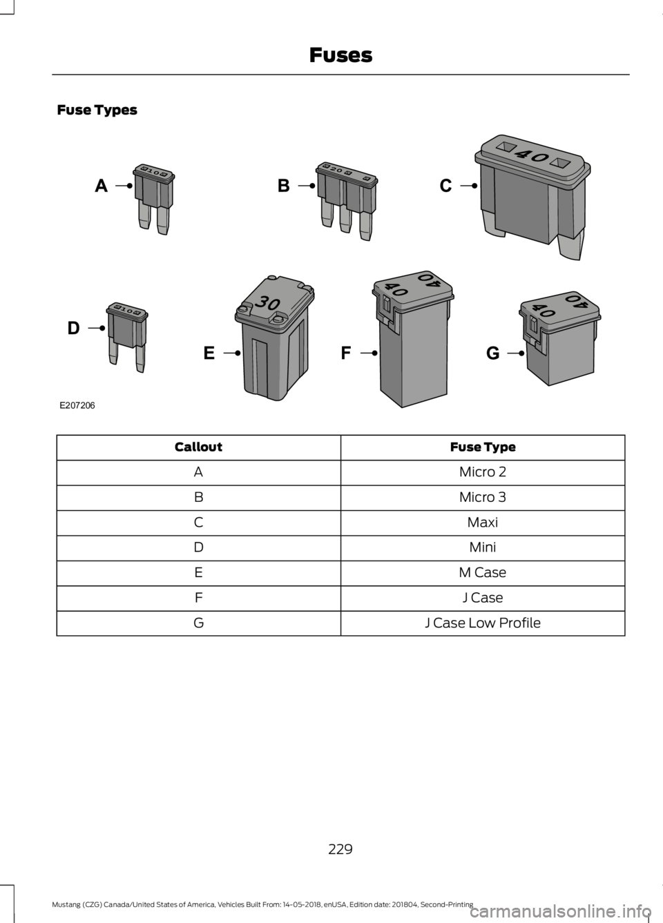 FORD MUSTANG 2019  Owners Manual Fuse Types
Fuse Type
Callout
Micro 2
A
Micro 3
B
Maxi
C
Mini
D
M Case
E
J Case
F
J Case Low Profile
G
229
Mustang (CZG) Canada/United States of America, Vehicles Built From: 14-05-2018, enUSA, Edition