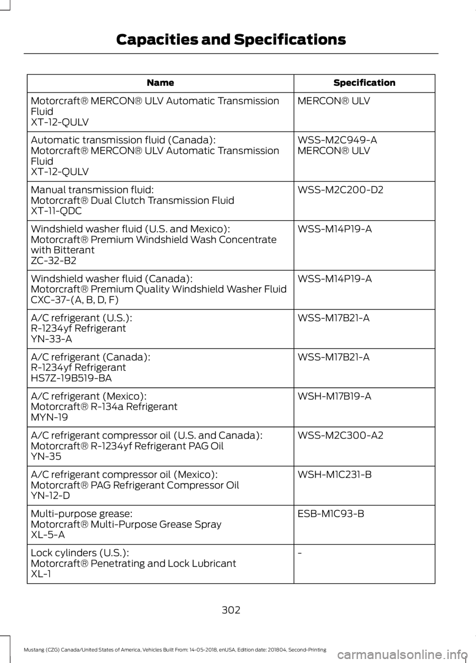 FORD MUSTANG 2019 Owners Manual Specification
Name
MERCON® ULV
Motorcraft® MERCON® ULV Automatic Transmission
Fluid
XT-12-QULV
WSS-M2C949-A
Automatic transmission fluid (Canada):
MERCON® ULV
Motorcraft® MERCON® ULV Automatic T FORD MUSTANG 2019 Owners Manual Specification
Name
MERCON® ULV
Motorcraft® MERCON® ULV Automatic Transmission
Fluid
XT-12-QULV
WSS-M2C949-A
Automatic transmission fluid (Canada):
MERCON® ULV
Motorcraft® MERCON® ULV Automatic T