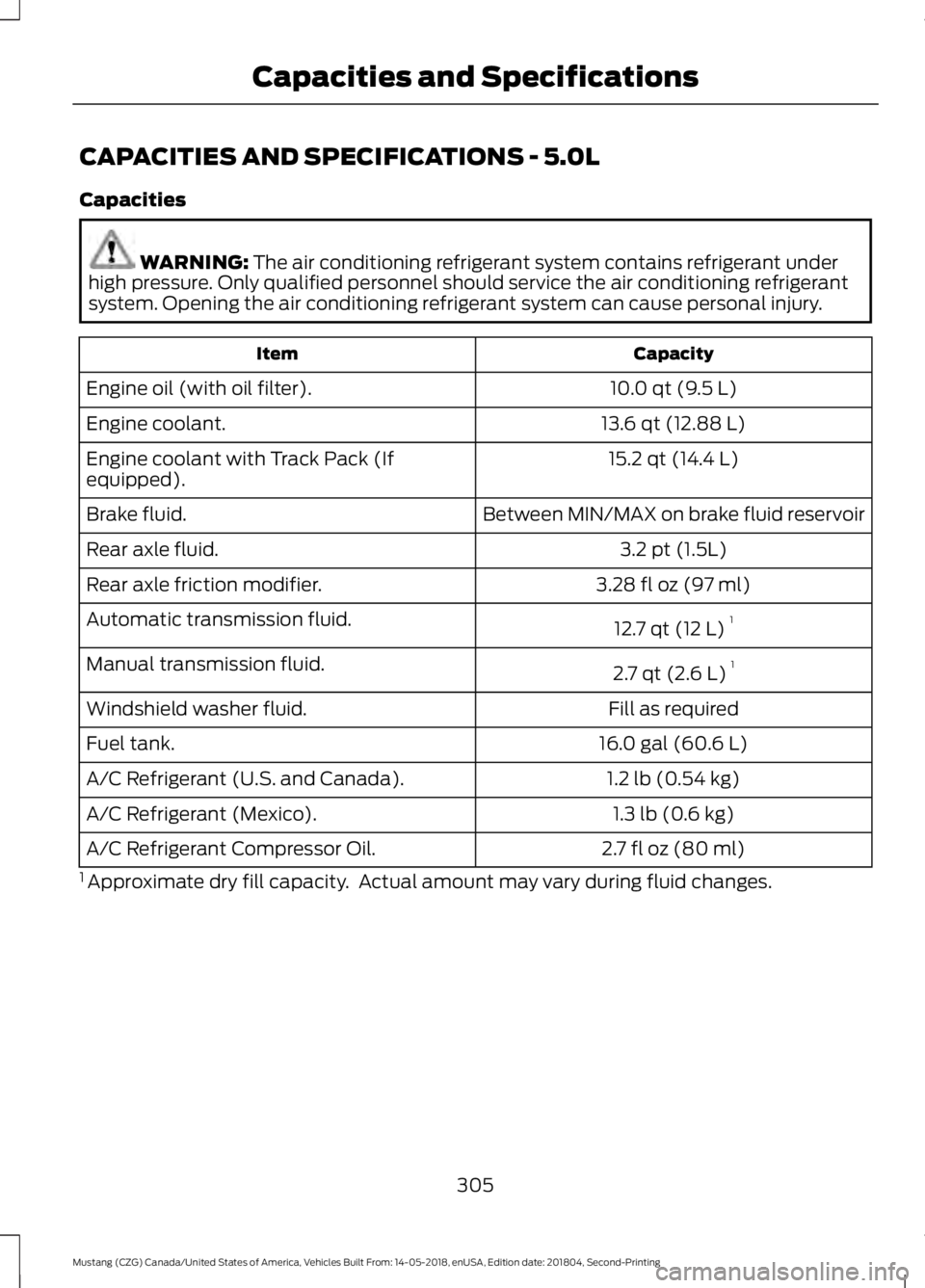 FORD MUSTANG 2019 Owners Manual CAPACITIES AND SPECIFICATIONS - 5.0L
Capacities
WARNING: The air conditioning refrigerant system contains refrigerant under
high pressure. Only qualified personnel should service the air conditioning FORD MUSTANG 2019 Owners Manual CAPACITIES AND SPECIFICATIONS - 5.0L
Capacities
WARNING: The air conditioning refrigerant system contains refrigerant under
high pressure. Only qualified personnel should service the air conditioning