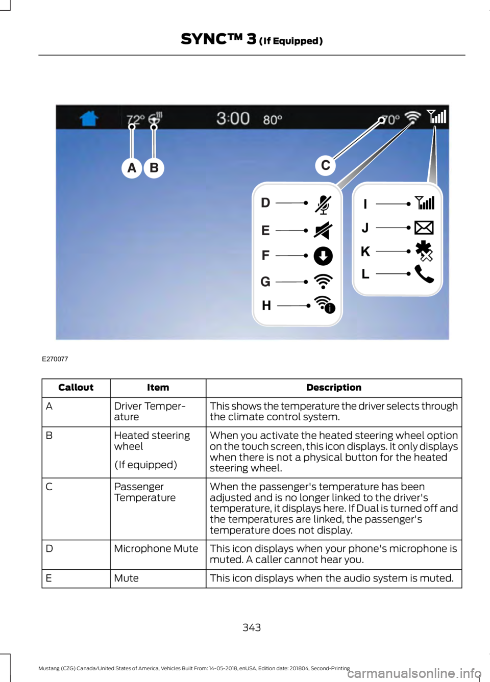 FORD MUSTANG 2019  Owners Manual Description
Item
Callout
This shows the temperature the driver selects through
the climate control system.
Driver Temper-
ature
A
When you activate the heated steering wheel option
on the touch screen