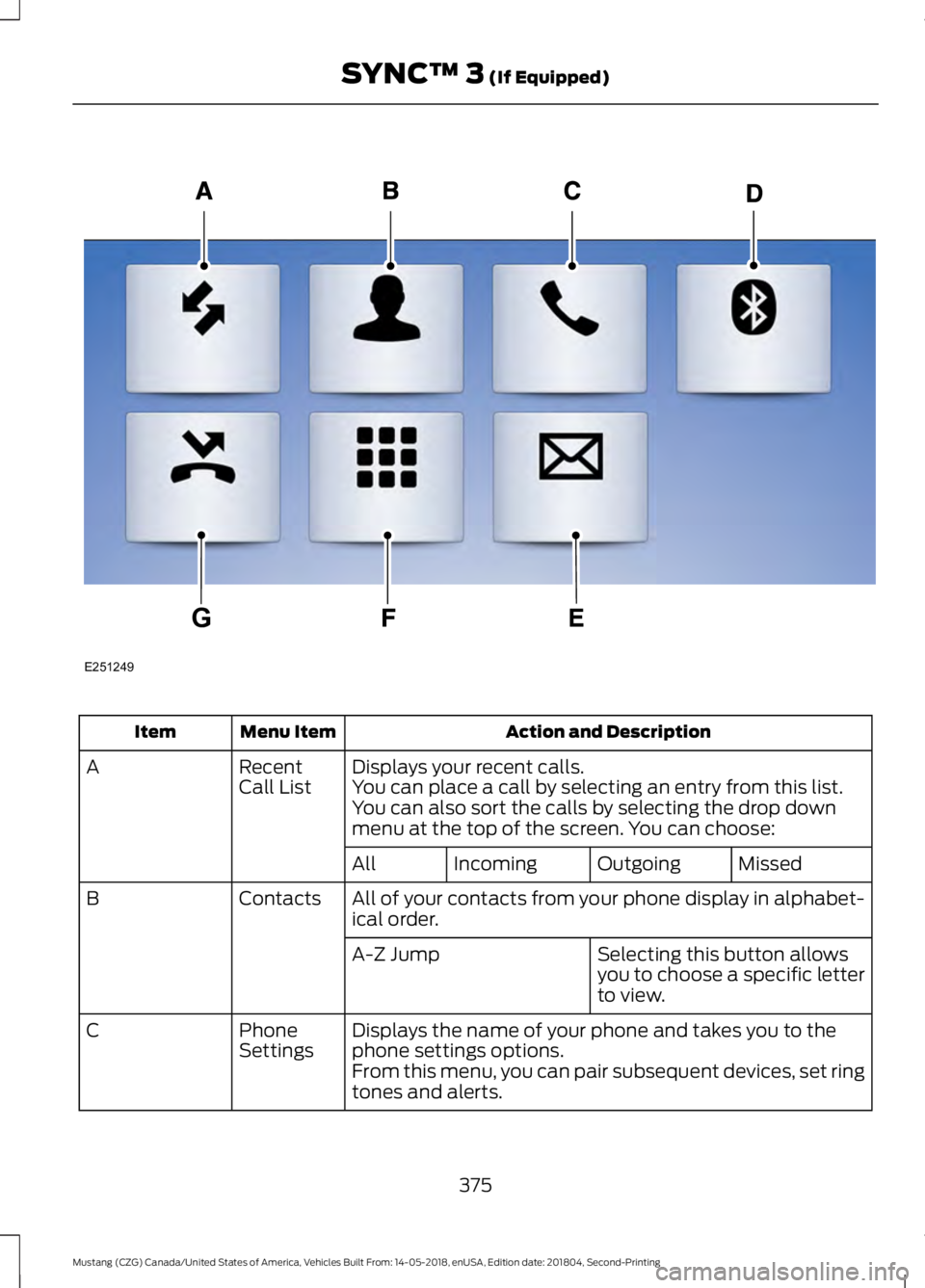 FORD MUSTANG 2019  Owners Manual Action and Description
Menu Item
Item
Displays your recent calls.
Recent
Call List
A
You can place a call by selecting an entry from this list.
You can also sort the calls by selecting the drop down
m