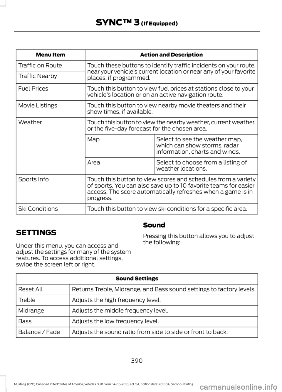 FORD MUSTANG 2019 Owners Manual Action and Description
Menu Item
Touch these buttons to identify traffic incidents on your route,
near your vehicle’s current location or near any of your favorite
places, if programmed.
Traffic on FORD MUSTANG 2019 Owners Manual Action and Description
Menu Item
Touch these buttons to identify traffic incidents on your route,
near your vehicle’s current location or near any of your favorite
places, if programmed.
Traffic on