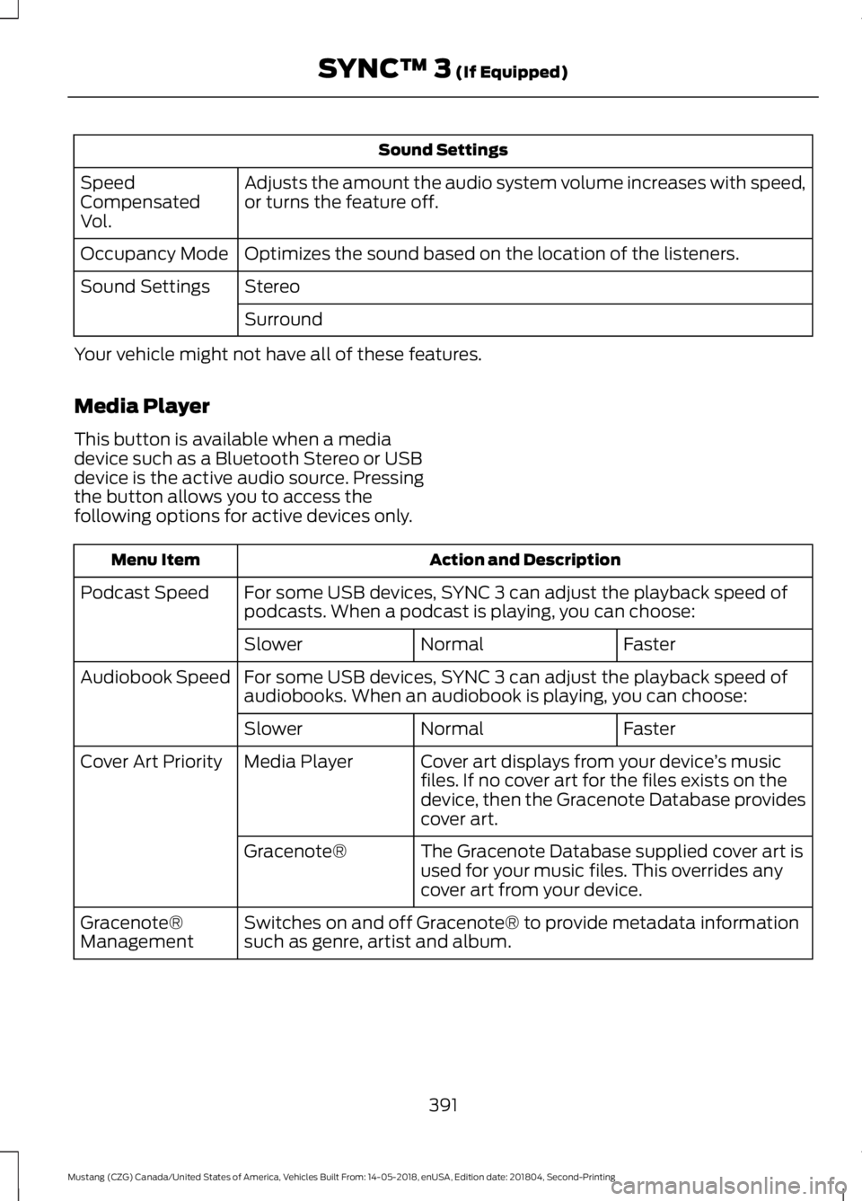 FORD MUSTANG 2019 Owners Manual Sound Settings
Adjusts the amount the audio system volume increases with speed,
or turns the feature off.
Speed
Compensated
Vol.
Optimizes the sound based on the location of the listeners.
Occupancy M FORD MUSTANG 2019 Owners Manual Sound Settings
Adjusts the amount the audio system volume increases with speed,
or turns the feature off.
Speed
Compensated
Vol.
Optimizes the sound based on the location of the listeners.
Occupancy M
