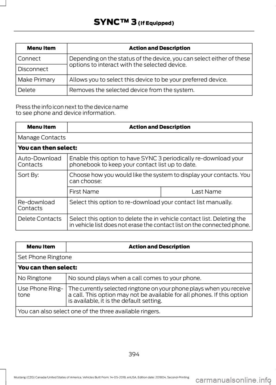 FORD MUSTANG 2019 Owners Manual Action and Description
Menu Item
Depending on the status of the device, you can select either of these
options to interact with the selected device.
Connect
Disconnect
Allows you to select this device FORD MUSTANG 2019 Owners Manual Action and Description
Menu Item
Depending on the status of the device, you can select either of these
options to interact with the selected device.
Connect
Disconnect
Allows you to select this device