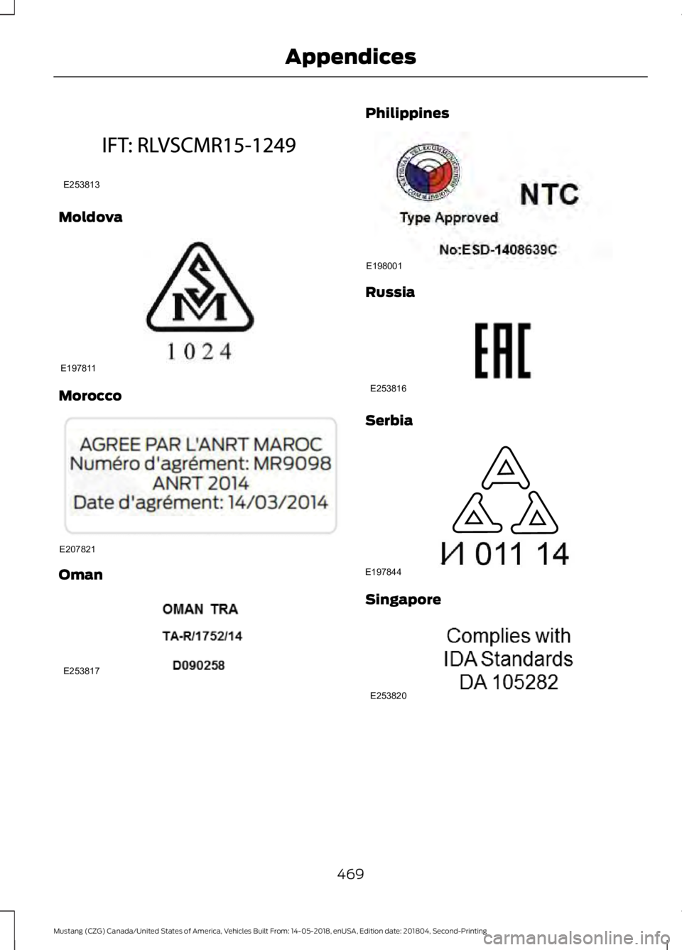 FORD MUSTANG 2019  Owners Manual Moldova
Morocco
Oman Philippines
Russia
Serbia
Singapore
469
Mustang (CZG) Canada/United States of America, Vehicles Built From: 14-05-2018, enUSA, Edition date: 201804, Second-Printing AppendicesE253