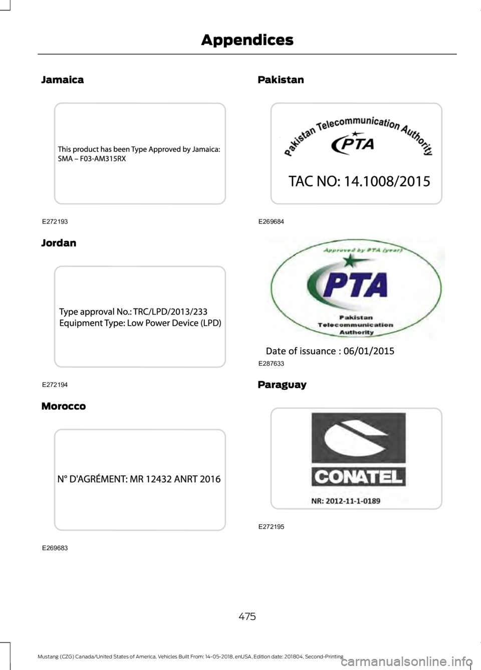 FORD MUSTANG 2019  Owners Manual Jamaica
Jordan
Morocco Pakistan
Paraguay
475
Mustang (CZG) Canada/United States of America, Vehicles Built From: 14-05-2018, enUSA, Edition date: 201804, Second-Printing AppendicesE272193 E272194 E269