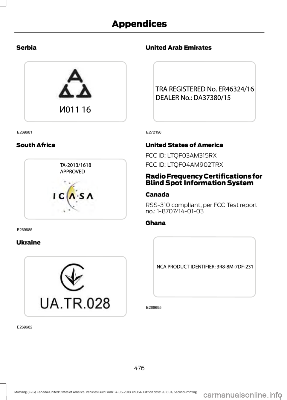 FORD MUSTANG 2019  Owners Manual Serbia
South Africa
Ukraine United Arab Emirates
United States of America
FCC ID: LTQF03AM315RX
FCC ID: LTQF04AM902TRX
Radio Frequency Certifications for
Blind Spot Information System
Canada
RSS-310 c