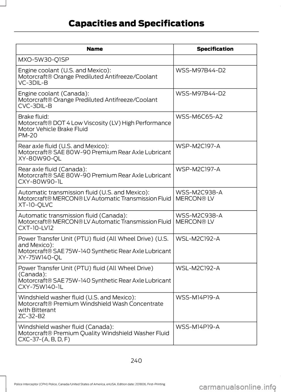 FORD POLICE INTERCEPTOR 2019 Owners Manual Specification
Name
MXO-5W30-Q1SP WSS-M97B44-D2
Engine coolant (U.S. and Mexico):
Motorcraft® Orange Prediluted Antifreeze/Coolant
VC-3DIL-B
WSS-M97B44-D2
Engine coolant (Canada):
Motorcraft® Orange FORD POLICE INTERCEPTOR 2019 Owners Manual Specification
Name
MXO-5W30-Q1SP WSS-M97B44-D2
Engine coolant (U.S. and Mexico):
Motorcraft® Orange Prediluted Antifreeze/Coolant
VC-3DIL-B
WSS-M97B44-D2
Engine coolant (Canada):
Motorcraft® Orange