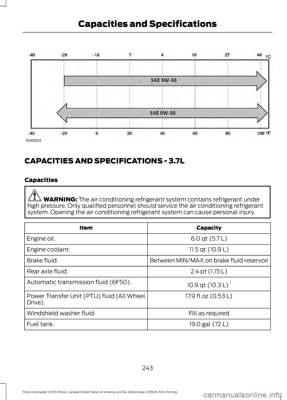 FORD POLICE INTERCEPTOR 2019  Owners Manual CAPACITIES AND SPECIFICATIONS - 3.7L
Capacities
WARNING: The air conditioning refrigerant system contains refrigerant under
high pressure. Only qualified personnel should service the air conditioning 