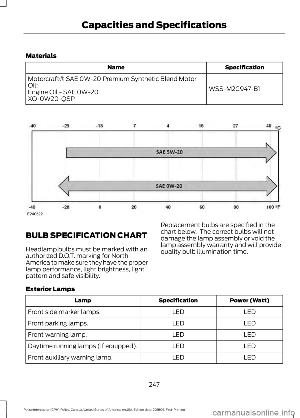FORD POLICE INTERCEPTOR 2019  Owners Manual Materials
Specification
Name
WSS-M2C947-B1
Motorcraft® SAE 0W-20 Premium Synthetic Blend Motor
Oil:
Engine Oil - SAE 0W-20
XO-0W20-QSP BULB SPECIFICATION CHART
Headlamp bulbs must be marked with an
a
