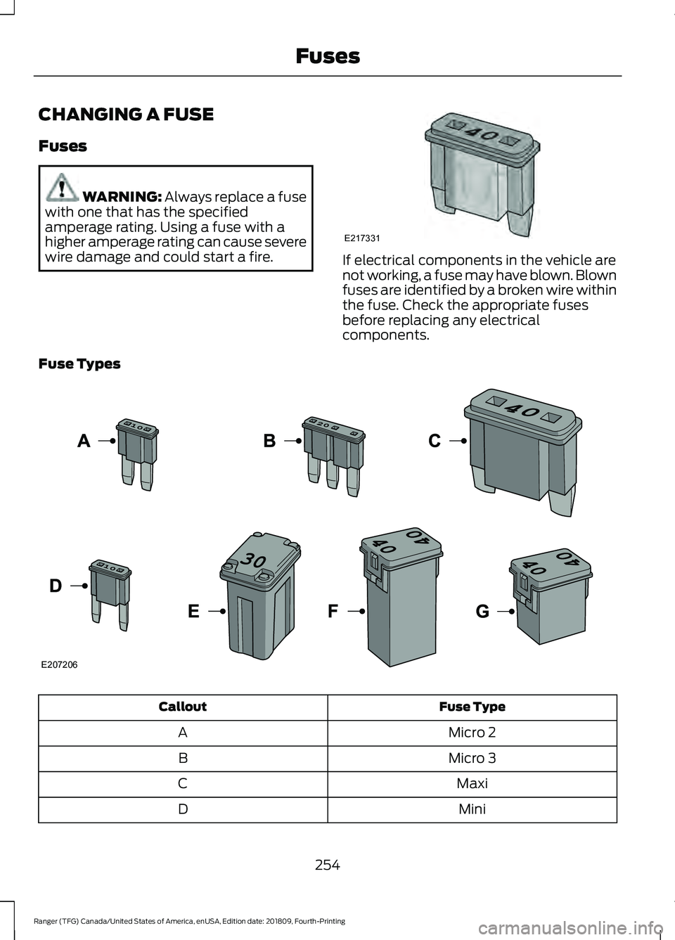 FORD RANGER 2019  Owners Manual CHANGING A FUSE
Fuses
WARNING: Always replace a fuse
with one that has the specified
amperage rating. Using a fuse with a
higher amperage rating can cause severe
wire damage and could start a fire. If
