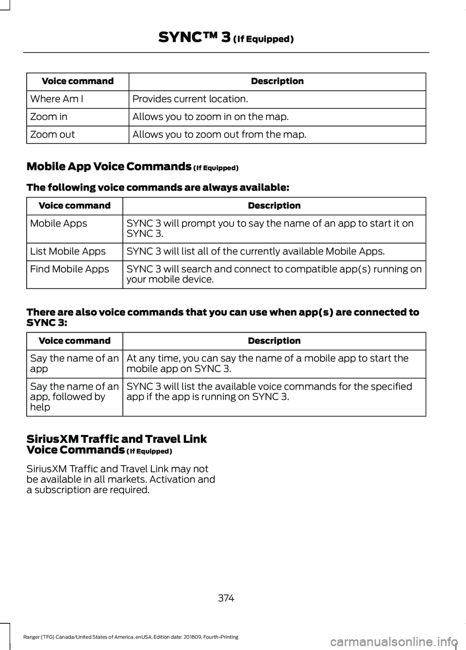 FORD RANGER 2019  Owners Manual Description
Voice command
Provides current location.
Where Am I
Allows you to zoom in on the map.
Zoom in
Allows you to zoom out from the map.
Zoom out
Mobile App Voice Commands (If Equipped)
The foll