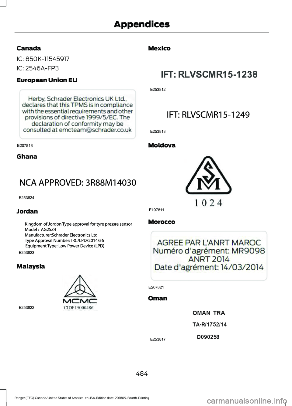 FORD RANGER 2019  Owners Manual Canada
IC: 850K-11545917
IC: 2546A-FP3
European Union EU
Ghana
Jordan
Malaysia Mexico
Moldova
Morocco
Oman
484
Ranger (TFG) Canada/United States of America, enUSA, Edition date: 201809, Fourth-Printin
