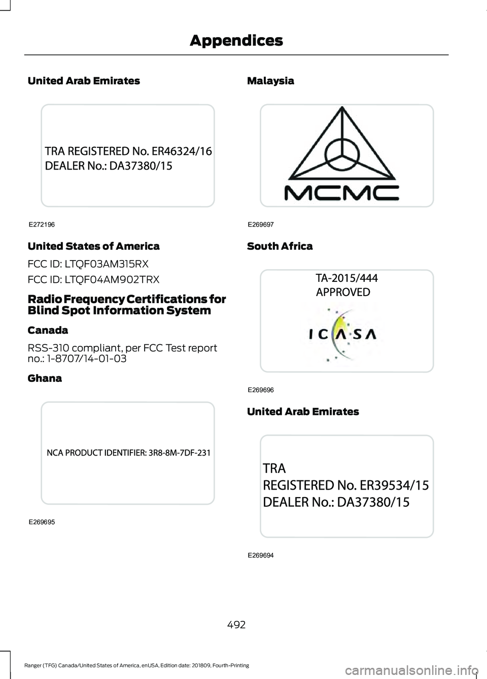 FORD RANGER 2019  Owners Manual United Arab Emirates
United States of America
FCC ID: LTQF03AM315RX
FCC ID: LTQF04AM902TRX
Radio Frequency Certifications for
Blind Spot Information System
Canada
RSS-310 compliant, per FCC Test repor