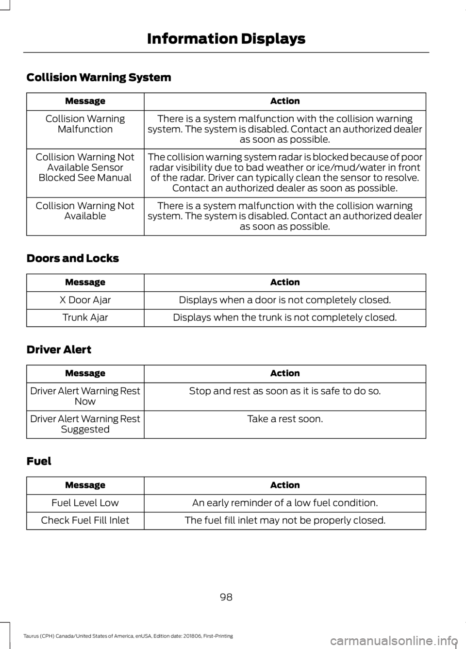 FORD TAURUS 2019  Owners Manual Collision Warning System
Action
Message
There is a system malfunction with the collision warning
system. The system is disabled. Contact an authorized dealer as soon as possible.
Collision Warning
Mal