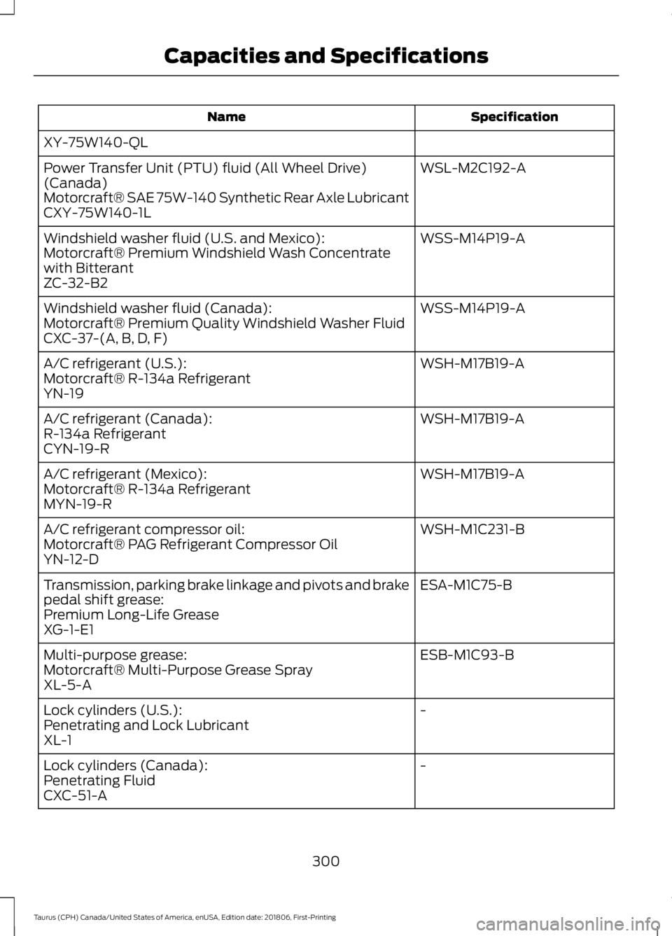 FORD TAURUS 2019  Owners Manual Specification
Name
XY-75W140-QL WSL-M2C192-A
Power Transfer Unit (PTU) fluid (All Wheel Drive)
(Canada)
Motorcraft® SAE 75W-140 Synthetic Rear Axle Lubricant
CXY-75W140-1L
WSS-M14P19-A
Windshield was