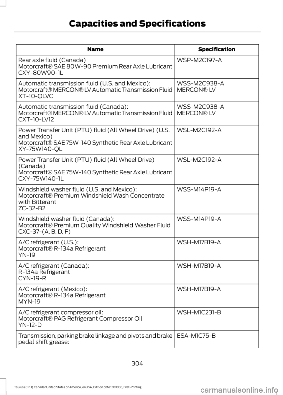 FORD TAURUS 2019  Owners Manual Specification
Name
WSP-M2C197-A
Rear axle fluid (Canada)
Motorcraft® SAE 80W-90 Premium Rear Axle Lubricant
CXY-80W90-1L
WSS-M2C938-A
Automatic transmission fluid (U.S. and Mexico):
MERCON® LV
Motor