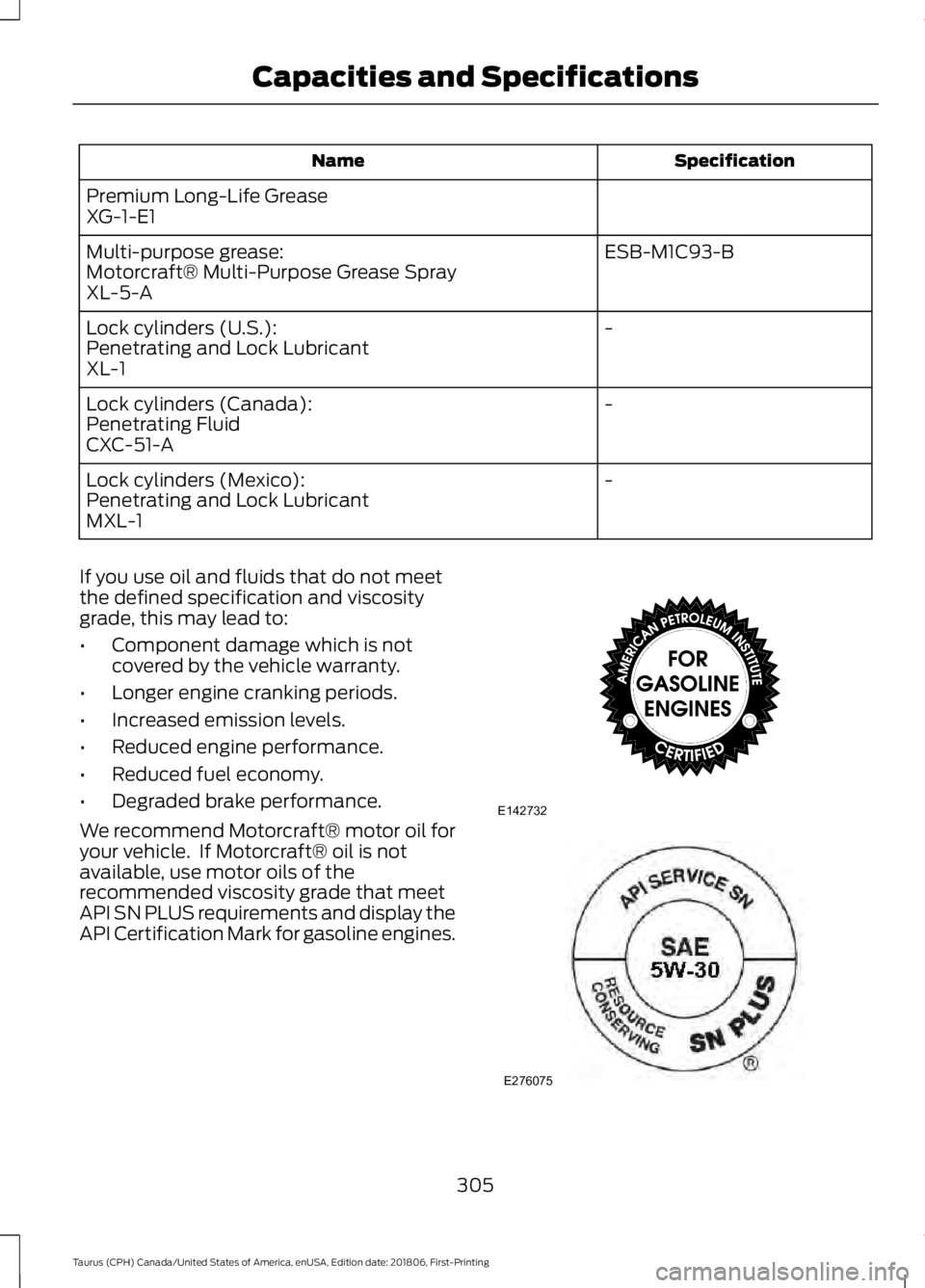 FORD TAURUS 2019  Owners Manual Specification
Name
Premium Long-Life Grease
XG-1-E1 ESB-M1C93-B
Multi-purpose grease:
Motorcraft® Multi-Purpose Grease Spray
XL-5-A
-
Lock cylinders (U.S.):
Penetrating and Lock Lubricant
XL-1
-
Lock