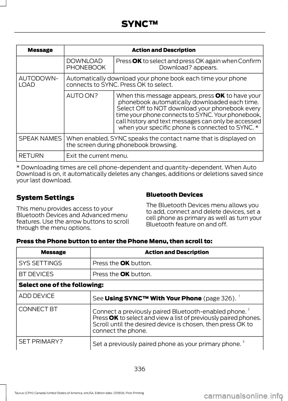 FORD TAURUS 2019  Owners Manual Action and Description
Message
Press OK to select and press OK again when ConfirmDownload? appears.
DOWNLOAD
PHONEBOOK
Automatically download your phone book each time your phone
connects to SYNC. Pre