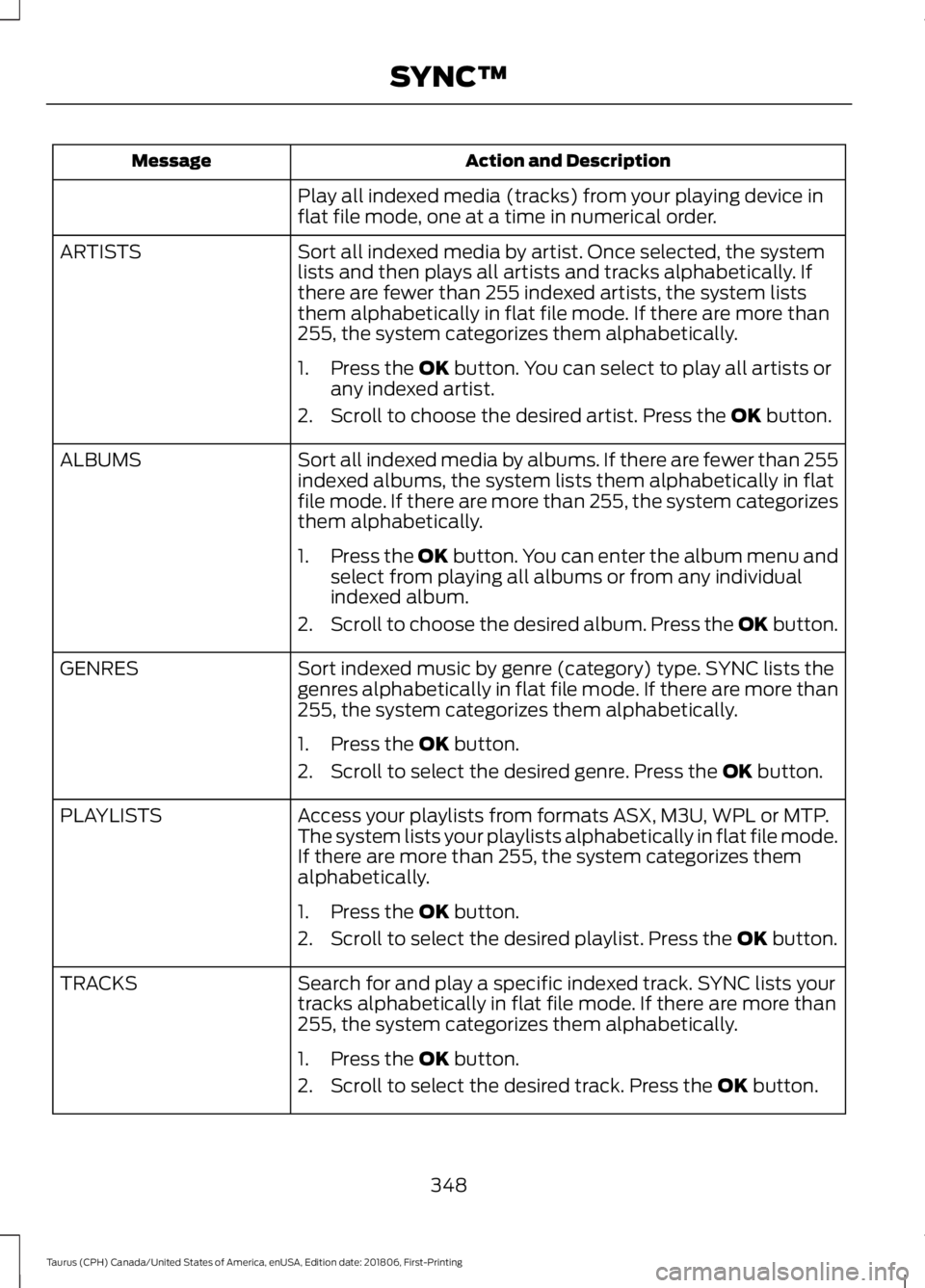 FORD TAURUS 2019  Owners Manual Action and Description
Message
Play all indexed media (tracks) from your playing device in
flat file mode, one at a time in numerical order.
Sort all indexed media by artist. Once selected, the system
