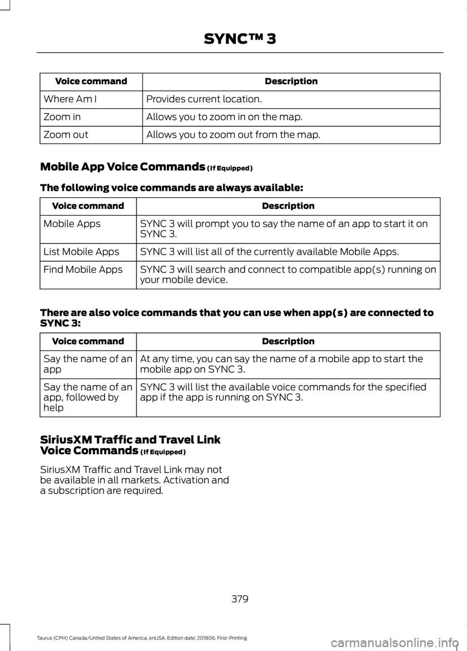 FORD TAURUS 2019  Owners Manual Description
Voice command
Provides current location.
Where Am I
Allows you to zoom in on the map.
Zoom in
Allows you to zoom out from the map.
Zoom out
Mobile App Voice Commands (If Equipped)
The foll