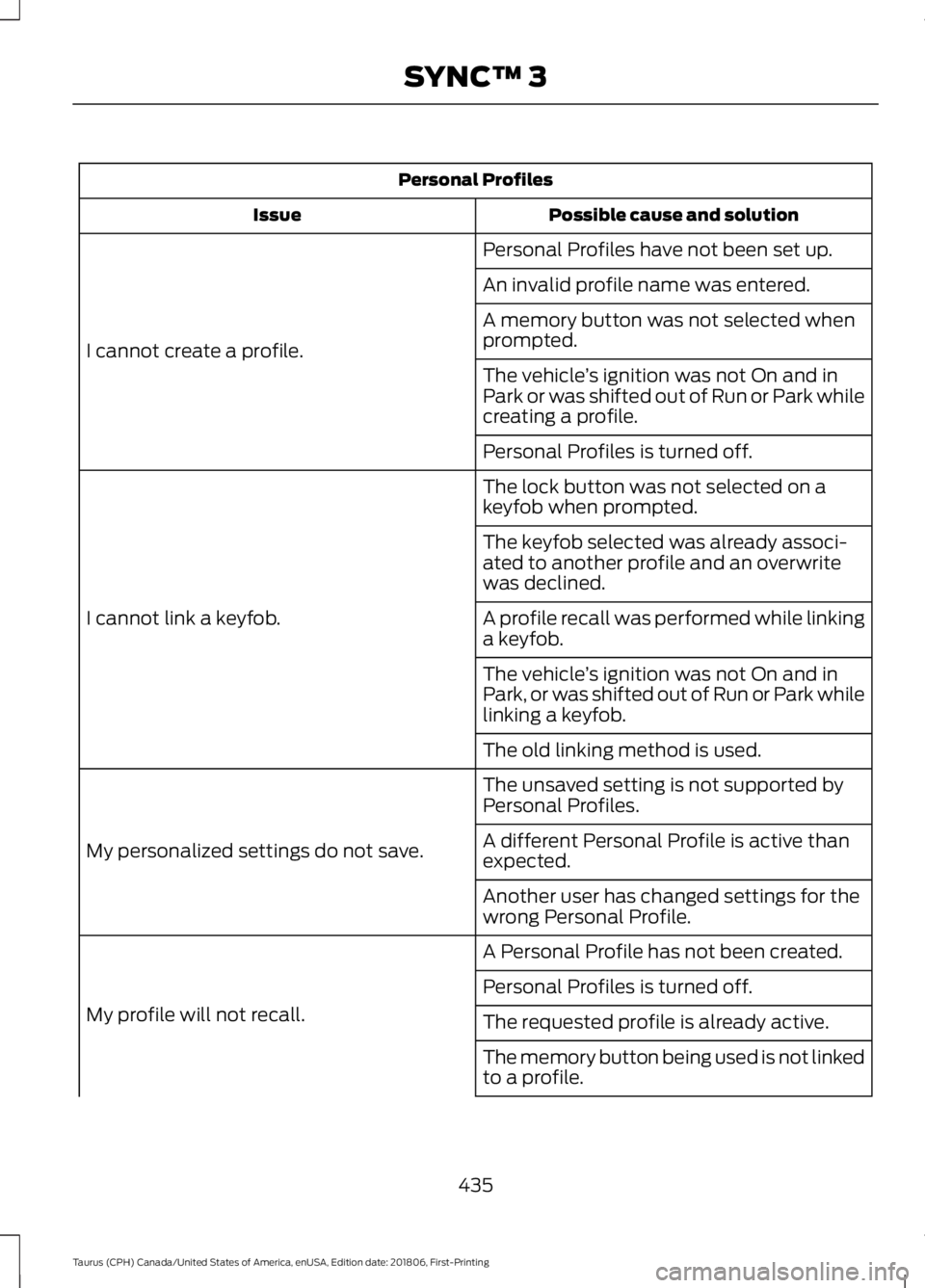 FORD TAURUS 2019  Owners Manual Personal Profiles
Possible cause and solution
Issue
Personal Profiles have not been set up.
I cannot create a profile. An invalid profile name was entered.
A memory button was not selected when
prompt