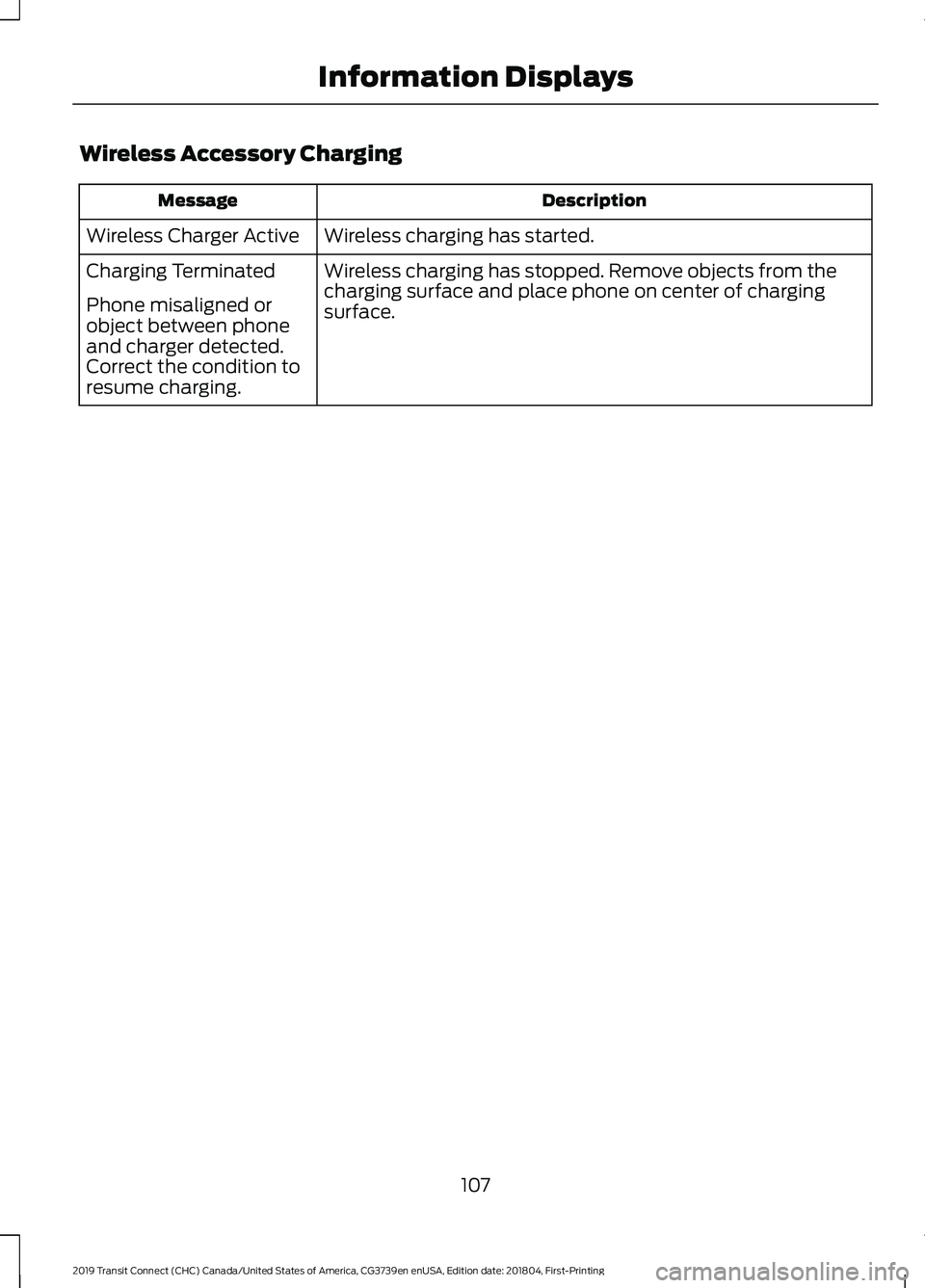 FORD TRANSIT CONNECT 2019  Owners Manual Wireless Accessory Charging
Description
Message
Wireless charging has started.
Wireless Charger Active
Wireless charging has stopped. Remove objects from the
charging surface and place phone on center