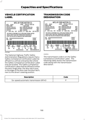 Page 201