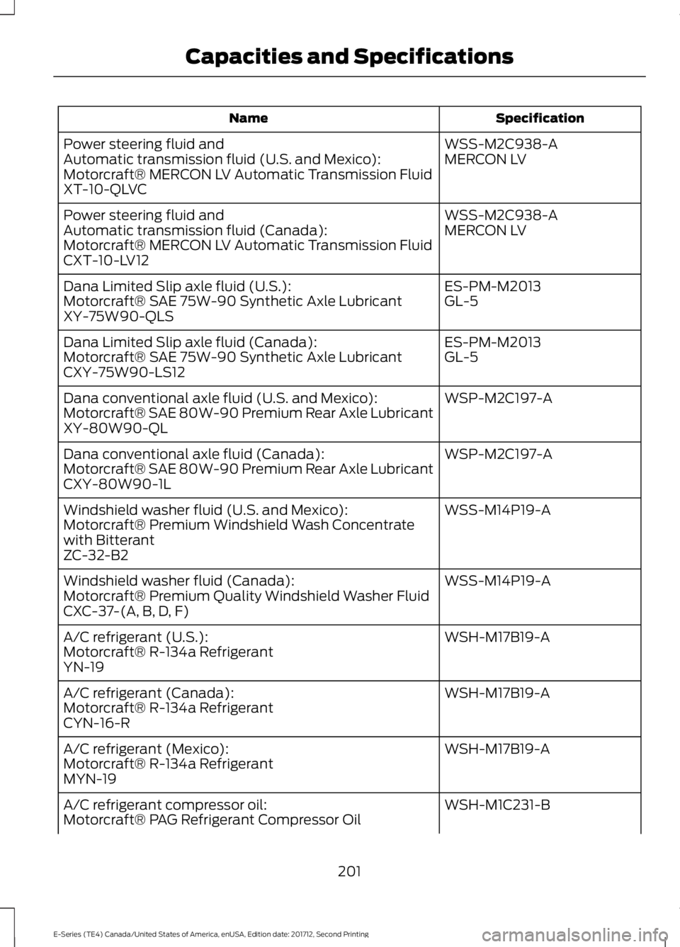 FORD E-450 2018  Owners Manual Specification
Name
WSS-M2C938-A
Power steering fluid and
MERCON LV
Automatic transmission fluid (U.S. and Mexico):
Motorcraft® MERCON LV Automatic Transmission Fluid
XT-10-QLVC
WSS-M2C938-A
Power ste