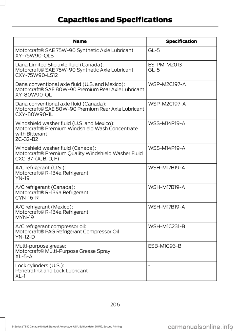 FORD E-450 2018  Owners Manual Specification
Name
GL-5
Motorcraft® SAE 75W-90 Synthetic Axle Lubricant
XY-75W90-QLS
ES-PM-M2013
Dana Limited Slip axle fluid (Canada):
GL-5
Motorcraft® SAE 75W-90 Synthetic Axle Lubricant
CXY-75W90