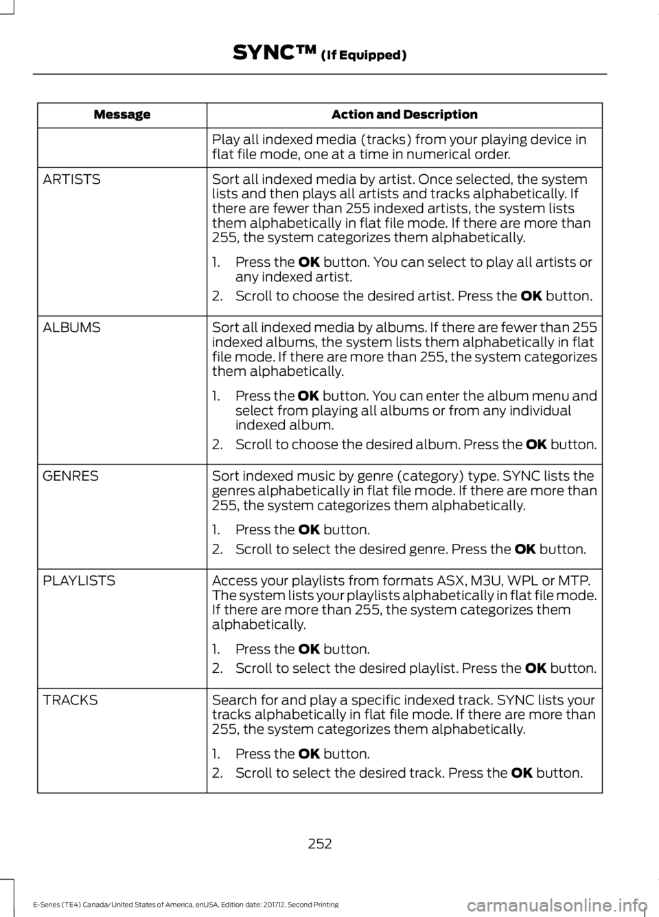 FORD E-450 2018  Owners Manual Action and Description
Message
Play all indexed media (tracks) from your playing device in
flat file mode, one at a time in numerical order.
Sort all indexed media by artist. Once selected, the system