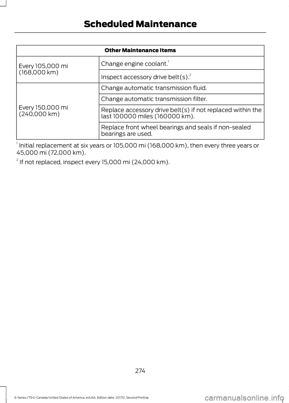 FORD E-450 2018  Owners Manual Other Maintenance Items
Change engine coolant. 1
Every 105,000 mi
(168,000 km) Inspect accessory drive belt(s). 2
Change automatic transmission fluid.
Every 
150,000 mi
(240,000 km) Change automatic t