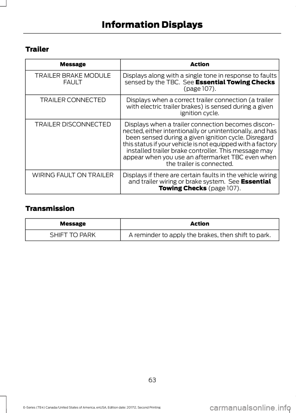 FORD E-450 2018  Owners Manual Trailer
Action
Message
Displays along with a single tone in response to faultssensed by the TBC.  See Essential Towing Checks
(page 107).
TRAILER BRAKE MODULE
FAULT
Displays when a correct trailer con