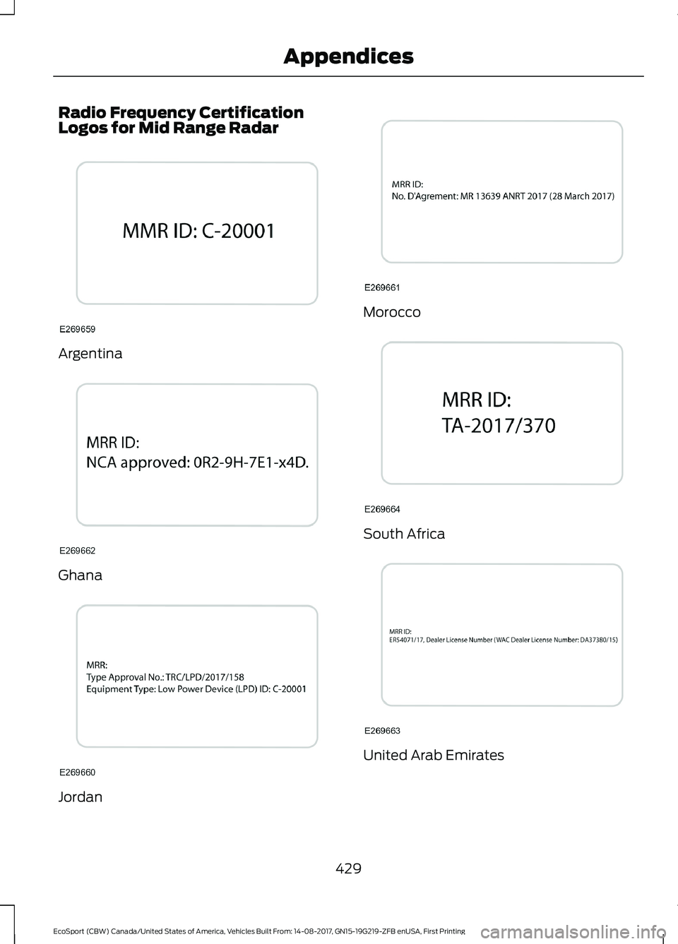 FORD ECOSPORT 2018  Owners Manual Radio Frequency CertificationLogos for Mid Range Radar
Argentina
Ghana
Jordan
Morocco
South Africa
United Arab Emirates
429EcoSport (CBW) Canada/United States of America, Vehicles Built From: 14-08-20