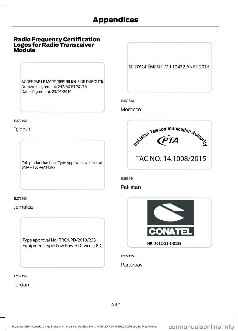 FORD ECOSPORT 2018  Owners Manual Radio Frequency CertificationLogos for Radio TransceiverModule
Djibouti
Jamaica
Jordan
Morocco
Pakistan
Paraguay
432EcoSport (CBW) Canada/United States of America, Vehicles Built From: 14-08-2017, GN1