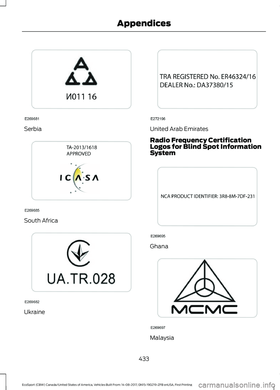 FORD ECOSPORT 2018  Owners Manual Serbia
South Africa
Ukraine
United Arab Emirates
Radio Frequency CertificationLogos for Blind Spot InformationSystem
Ghana
Malaysia
433EcoSport (CBW) Canada/United States of America, Vehicles Built Fr