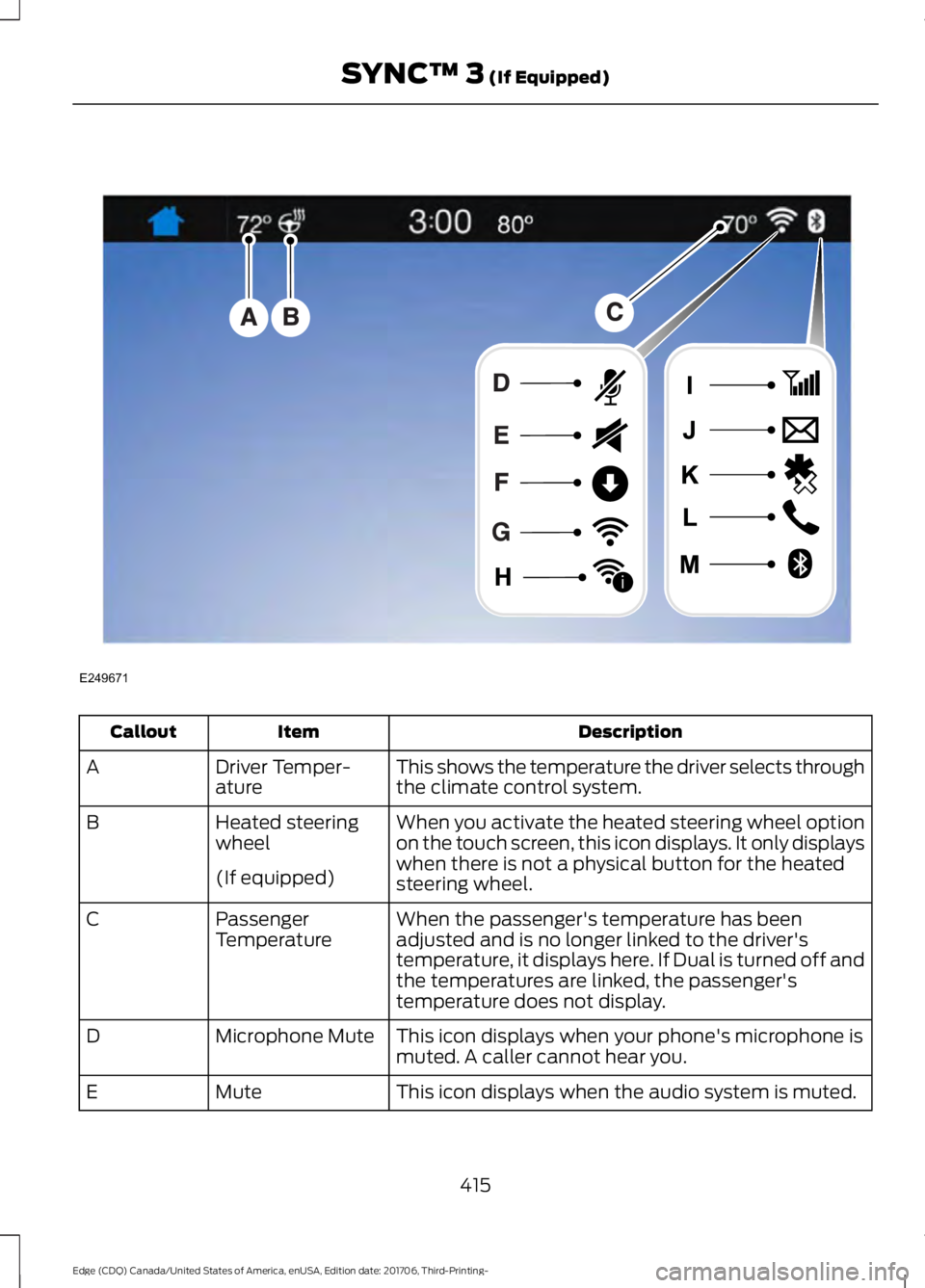 FORD EDGE 2018  Owners Manual Description
Item
Callout
This shows the temperature the driver selects through
the climate control system.
Driver Temper-
ature
A
When you activate the heated steering wheel option
on the touch screen