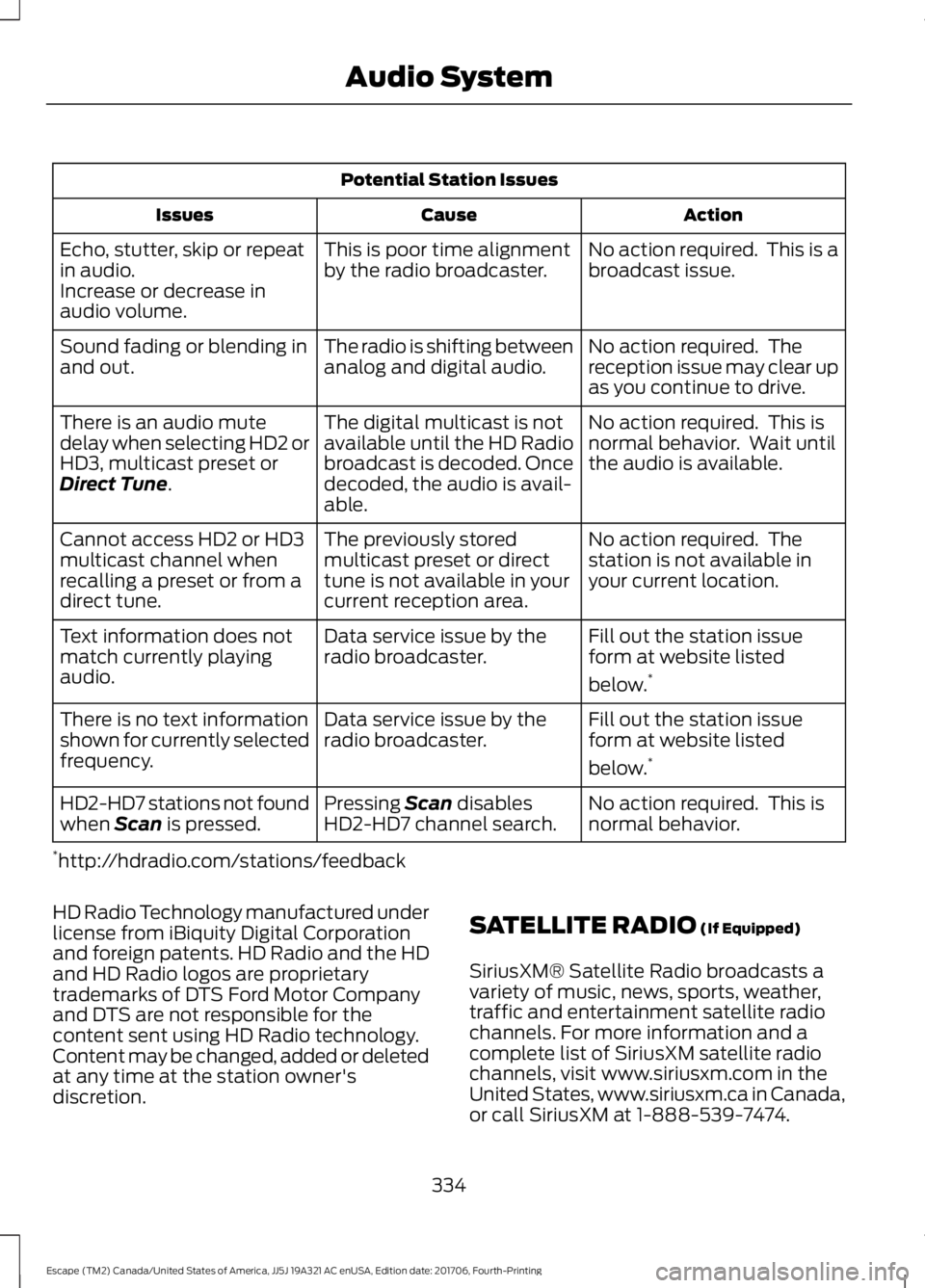 FORD ESCAPE 2018 Owners Manual Potential Station Issues
Action
Cause
Issues
No action required. This is a
broadcast issue.
This is poor time alignment
by the radio broadcaster.
Echo, stutter, skip or repeat
in audio.
Increase or d FORD ESCAPE 2018 Owners Manual Potential Station Issues
Action
Cause
Issues
No action required. This is a
broadcast issue.
This is poor time alignment
by the radio broadcaster.
Echo, stutter, skip or repeat
in audio.
Increase or d