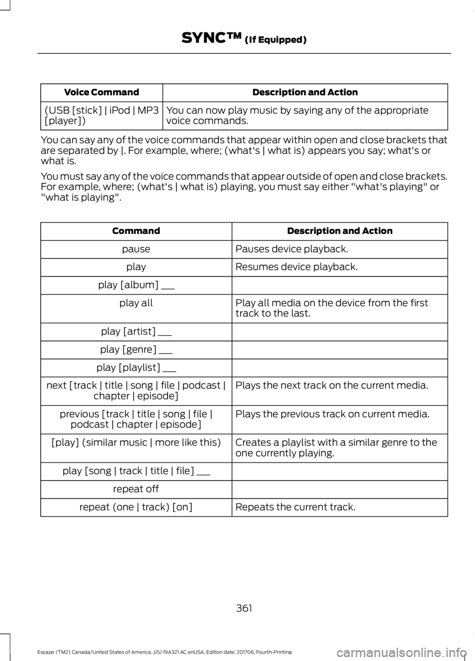 FORD ESCAPE 2018  Owners Manual Description and Action
Voice Command
You can now play music by saying any of the appropriate
voice commands.
(USB [stick] | iPod | MP3
[player])
You can say any of the voice commands that appear withi