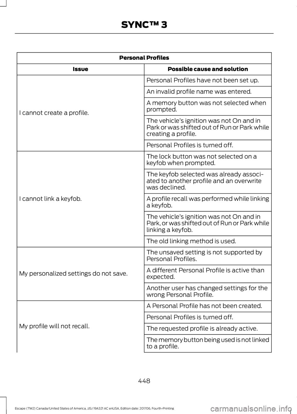 FORD ESCAPE 2018 Owners Manual Personal Profiles
Possible cause and solution
Issue
Personal Profiles have not been set up.
I cannot create a profile. An invalid profile name was entered.
A memory button was not selected when
prompt FORD ESCAPE 2018 Owners Manual Personal Profiles
Possible cause and solution
Issue
Personal Profiles have not been set up.
I cannot create a profile. An invalid profile name was entered.
A memory button was not selected when
prompt